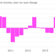 chartbuilder H&M quarterly growth earnings Hennes & Mauritz